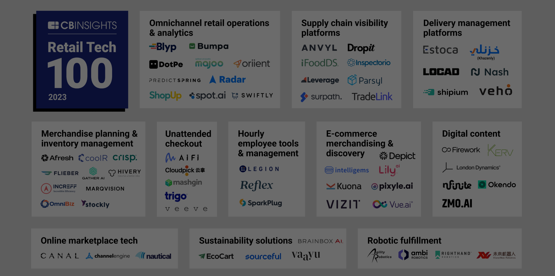 Retail Tech 100: The most promising retail tech startups of 2023